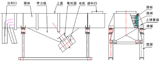 1016直線振動(dòng)篩結(jié)構(gòu) 1016直線振動(dòng)篩結(jié)構(gòu)
