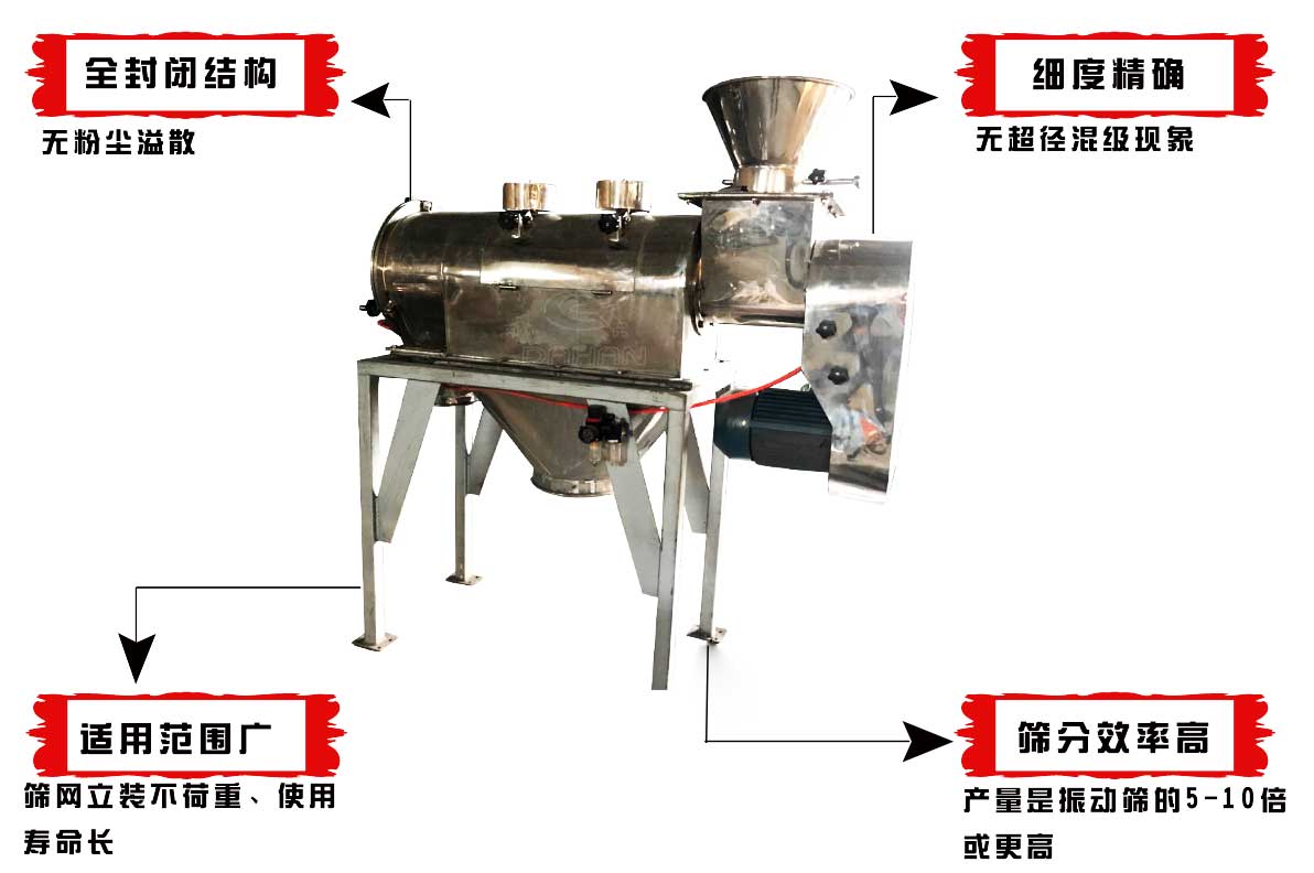 WQS18-65氣流篩產品特點 WQS18-65氣流篩產品特點